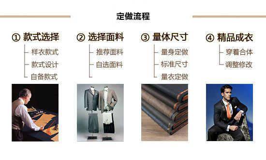 西服定做步驟