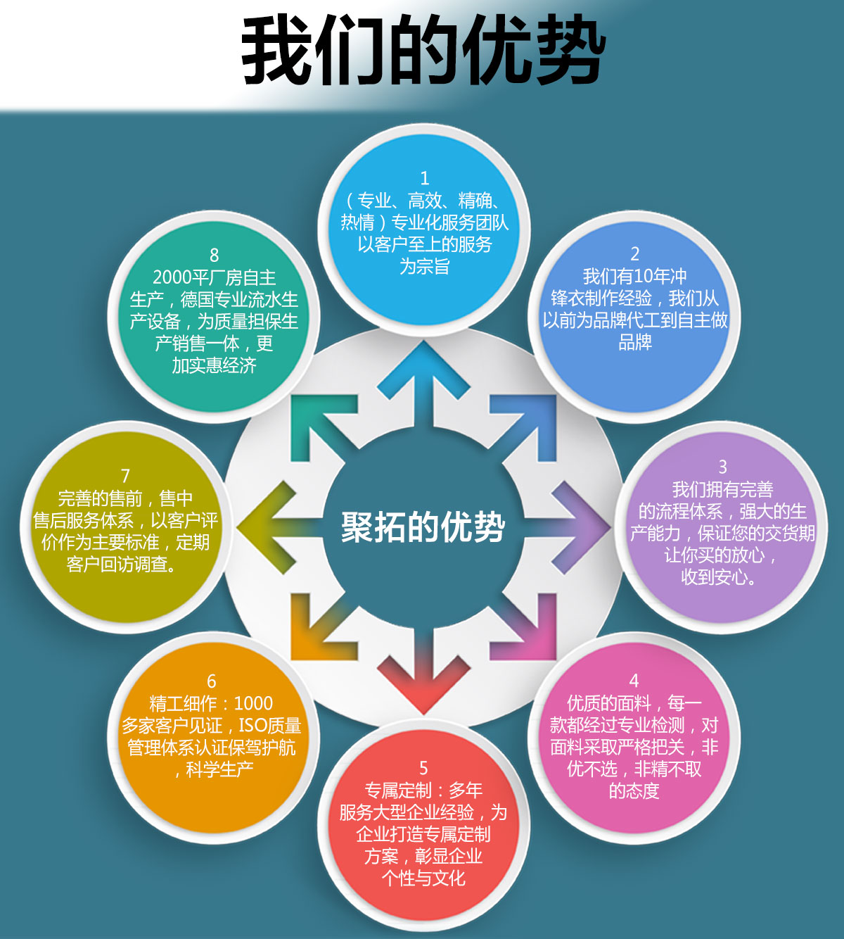 男士沖鋒衣定制優(yōu)勢