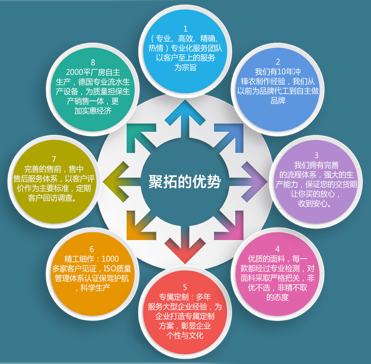 聚拓軟殼衣定做的優(yōu)勢(shì)